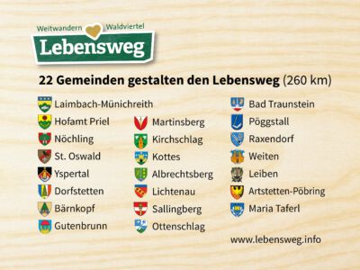 Die Orte am Lebensweg